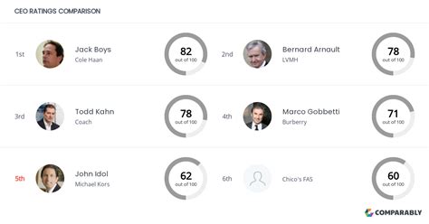 michael kors competitors|similar to michael kors.